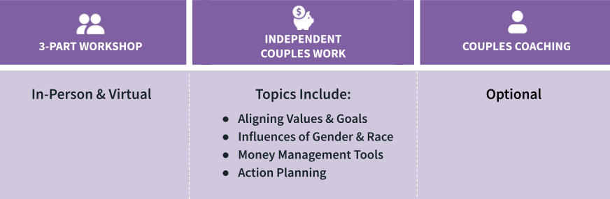 Couples Workshop.png